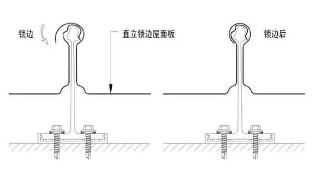 先進(jìn)的直立鎖邊板系統(tǒng)在金屬屋面中的應(yīng)用