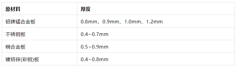 先進(jìn)的直立鎖邊板系統(tǒng)在金屬屋面中的應(yīng)用